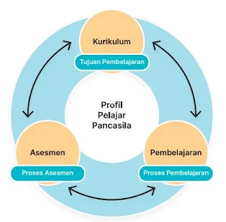 arah pembelajaran IPA terbaru di Indonesia